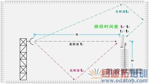 ʱ���������߲����е�Ӧ��