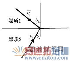 ��Ų������ֲ�ͬý�ʽ������͸���ϵ