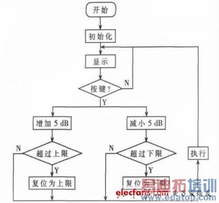 ���ڿɱ�����Ŵ���VGA AD603�Ĵ���ֱ���Ŵ���