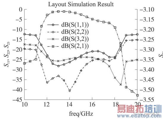 Wilkinson��������ADSЭͬ������