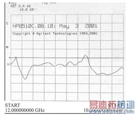 ����Ŵ���С�ź�����