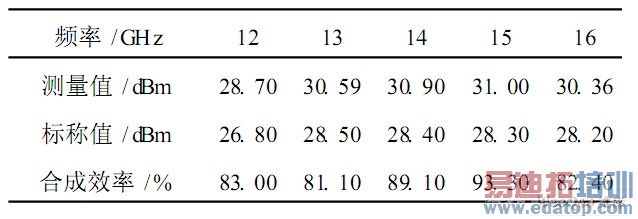 ����Ŵ������͹���