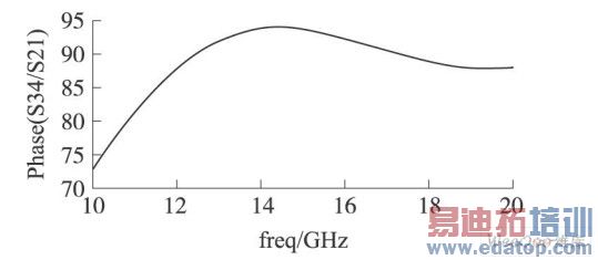 Ku����˫Schiffman������ģ����