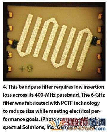 该滤波器在400MHz的带宽内具有极低的插损