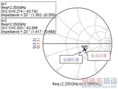 ĳLTE�ն˷�����ʵ�������迹�Ա�