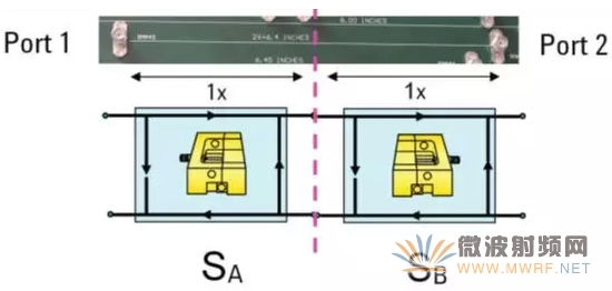 ʹ���Զ��о��Ƴ�У׼����������ϵͳ���о�ȷ����