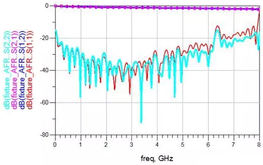 ʹ���Զ��о��Ƴ�У׼����������ϵͳ���о�ȷ����