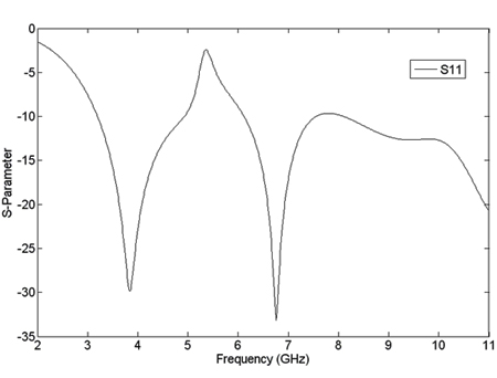 HFSSͬ���ߡ�΢���ߡ����沨���˿�����
