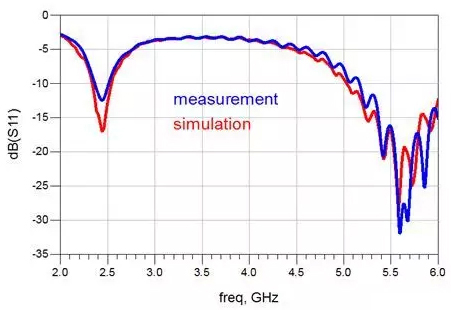 ʹ���Զ��о��Ƴ�У׼����������ϵͳ���о�ȷ����