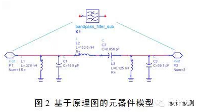 基于ADS的射频微波元器件模型库构建