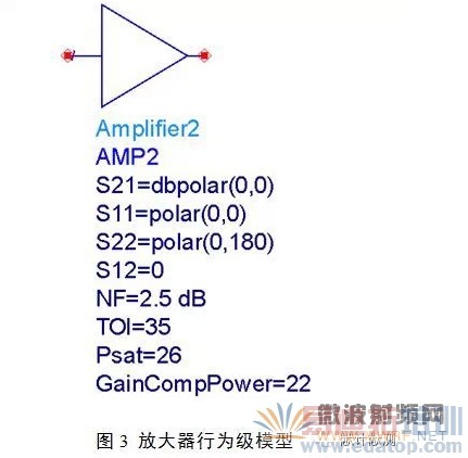 基于ADS的射频微波元器件模型库构建