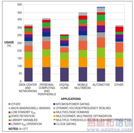 EDA����еľ޴���ս--����