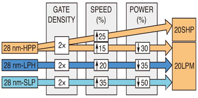 EDA����еľ޴���ս--����