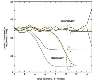 EDA����еľ޴���ս--����