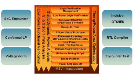 �����Ƚ���EDA����Ӧ�Ե͹��������ս