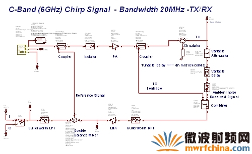 ͼ11������ʸ��Դ��VSS��FMCW�״�ϵͳ��