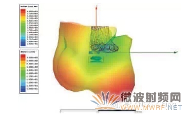 �ɴ��������豸��ANSYS���漼��
