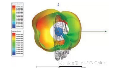 �ɴ��������豸��ANSYS���漼��
