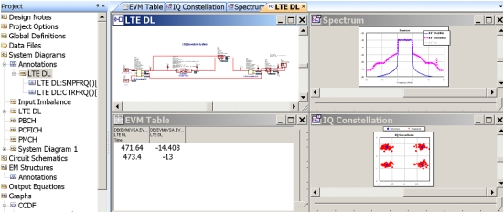 ͼ14������R&Sʸ��Դ���źŷ������Լ�VSS����������LTE����ϵͳ�Ĳ��Խ����