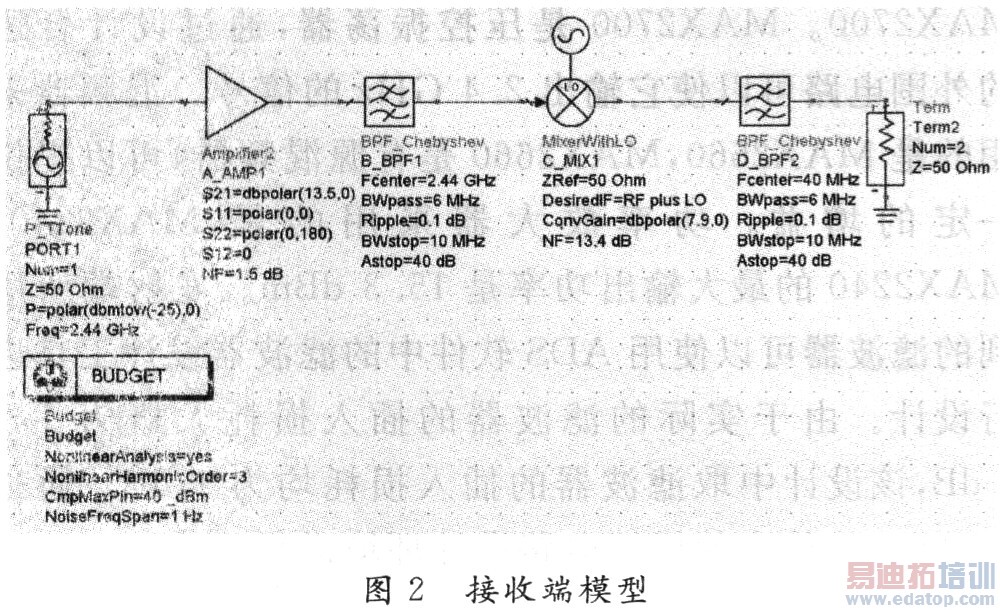 �Խ��ն˽��н�ģ