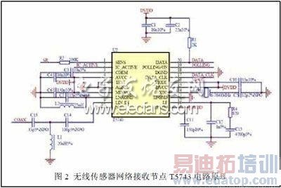 ���߽��սڵ��·ԭ��ͼ