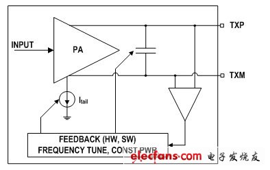 Si4010���ߵ�г��ͼ