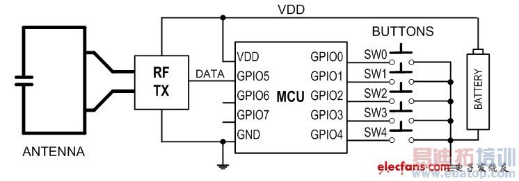 RFң�����ṹ��ͼ