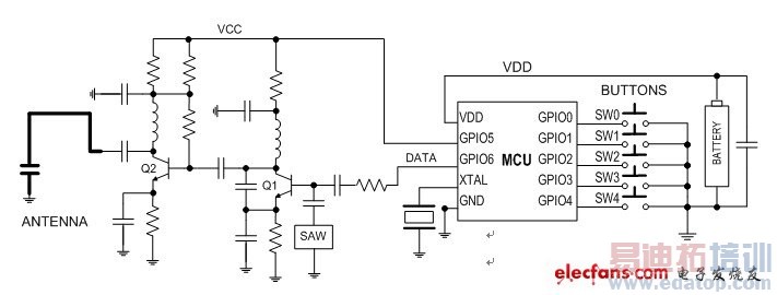 ����SAWң�ط������ļ�ԭ��ͼ
