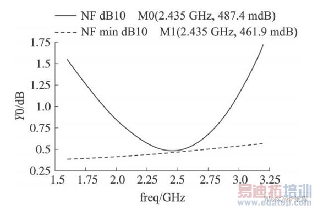 ����ϵ��NF������