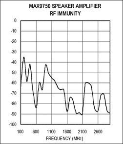 ����PCB���ּ���ʵ����Ƶ�Ŵ���RF��������