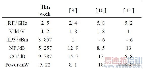 ��Ƶ�������ܽ���Ƚ�