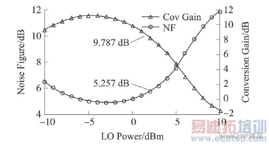 NF��ת�������汾���ʱ仯����