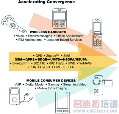 ��Ͷ�ʳɱ�������ƽʱͨ�����ǵ����ظ��������