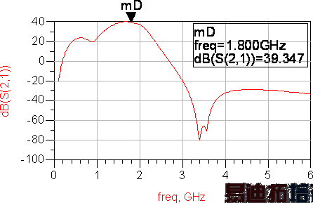 ͼ7 DCSƵ�������������