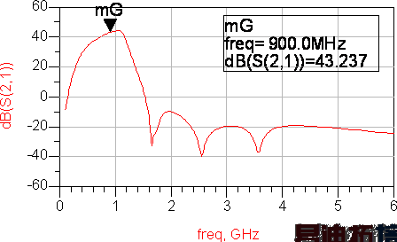 ͼ6 GSMƵ�������������