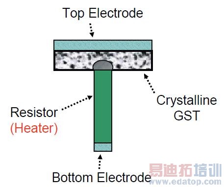 图1a:PCM存储元件的横截面原理图