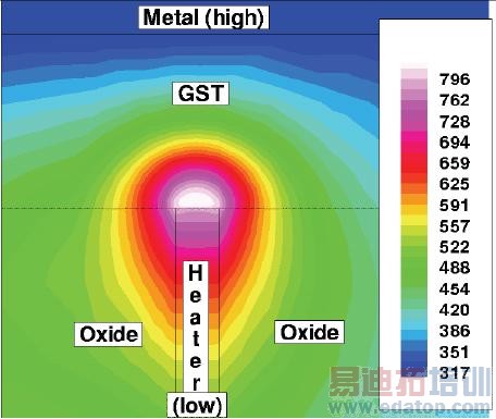 图1b:写入操作过程中的模拟温度曲线图