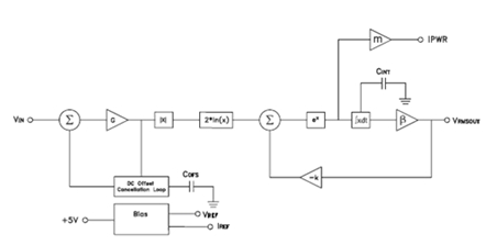 Hittite�����첨��/��ֵ�첨��ICϵ�в�Ʒ����(���ӹ���ר��)