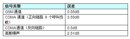 Hittite�����첨��/��ֵ�첨��ICϵ�в�Ʒ����(���ӹ���ר��)