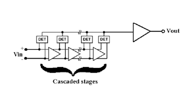Hittite�����첨��/��ֵ�첨��ICϵ�в�Ʒ����(���ӹ���ר��)