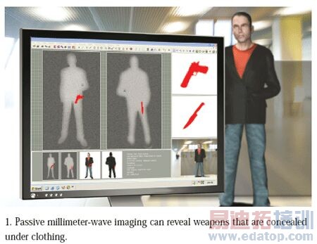 满足60GHz及更高频率应用需求的MMIC