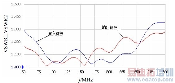 ����/���פ����Ƶ�ʵĹ�ϵ