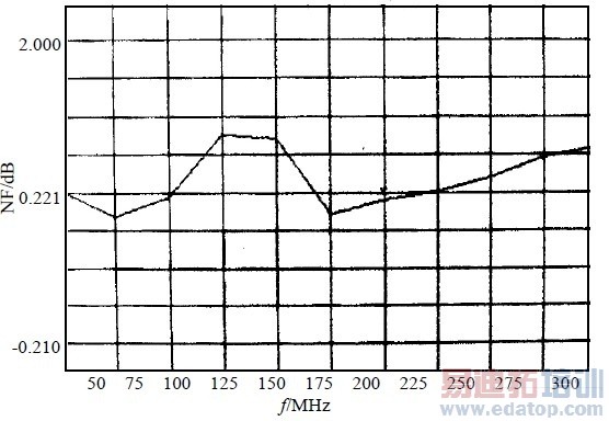 ����ϵ����Ƶ�ʵĹ�ϵ