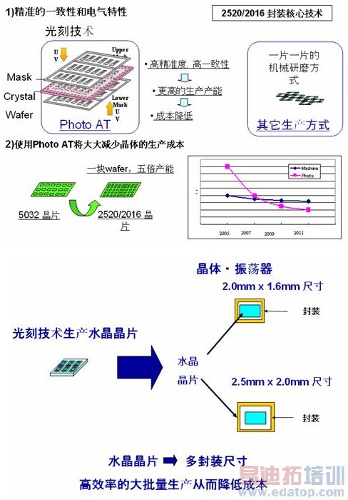 QMEMS技术的优势