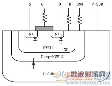 ͼ2 ��a����N��NMOS����ܽ���ͼ