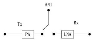 ͼ1 ��Ƶ�շ����ع���ԭ��ͼ