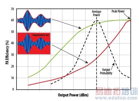 ���빦��Ч����ʹ�ù̶������ѹʱ������ʼ�������ٹ���ʱ�ıȽ�