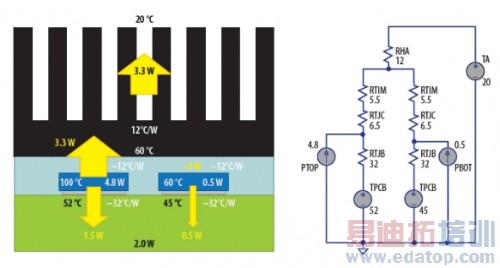 ��132 W���������£�ʹ��EPC9006�����������������ܵ�ͼ��