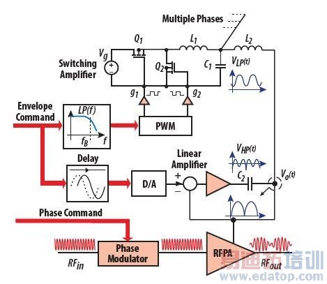 ����Ƶ���ʷŴ�����������ٹ���ʱ��ʵ�����Ը�������