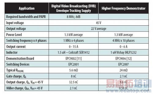 ���������Ӧ�õ�ʵ���Ը�Ƶ��ѹת�������
